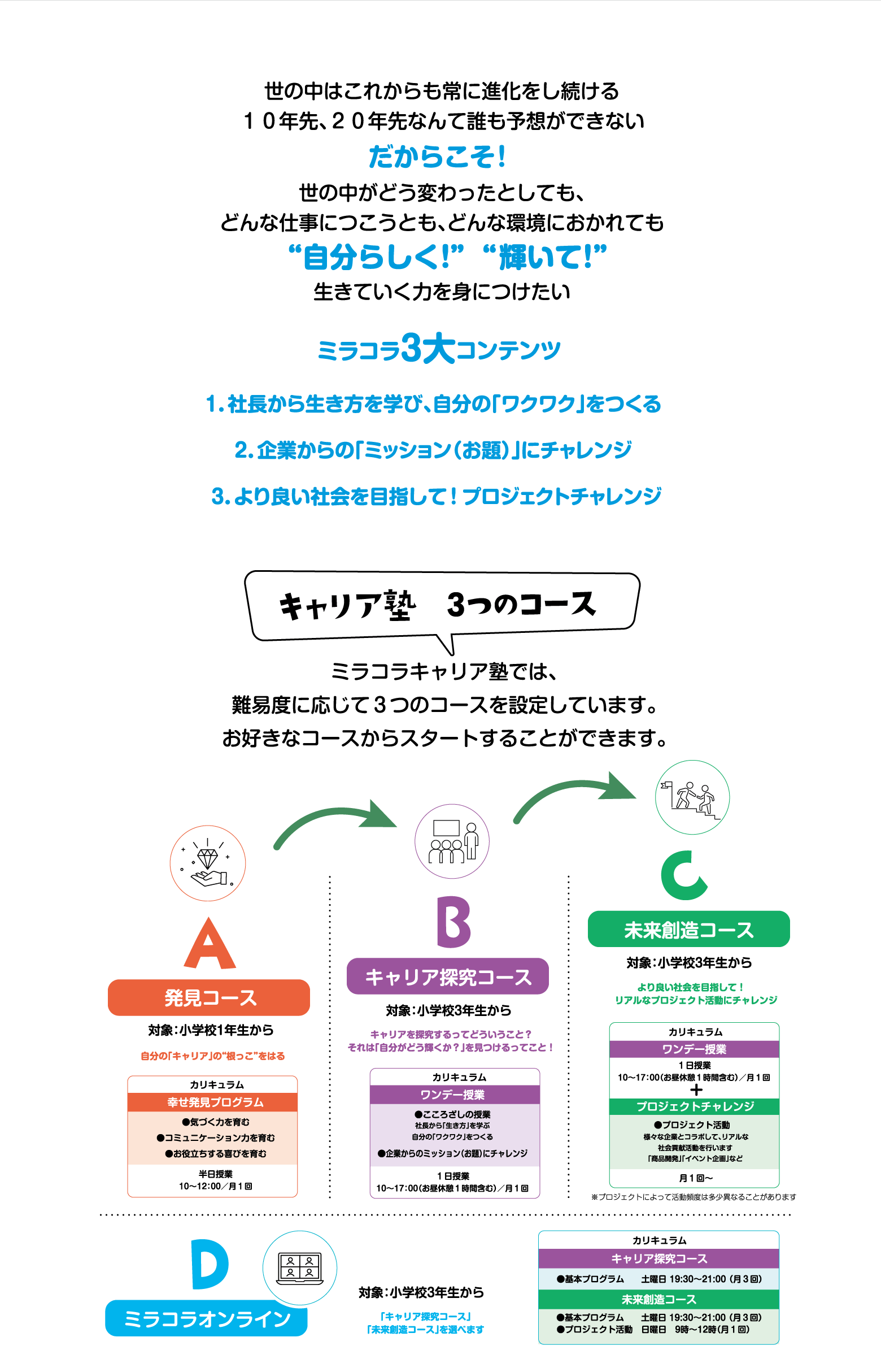 キャリア塾 ４つのコース こどもキャリアパーク ミラコラ